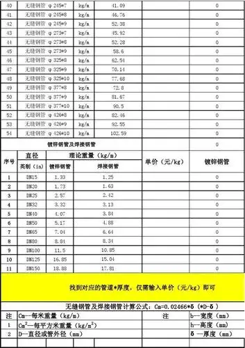 重庆装修费用明细表(重庆装修大概多少钱一平)