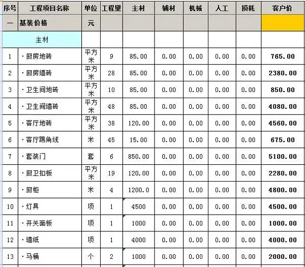 重庆装修费用明细表(重庆装修大概多少钱一平)