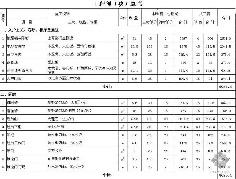 120平米三室两厅装修预算(120平三室两厅两卫装修预算)