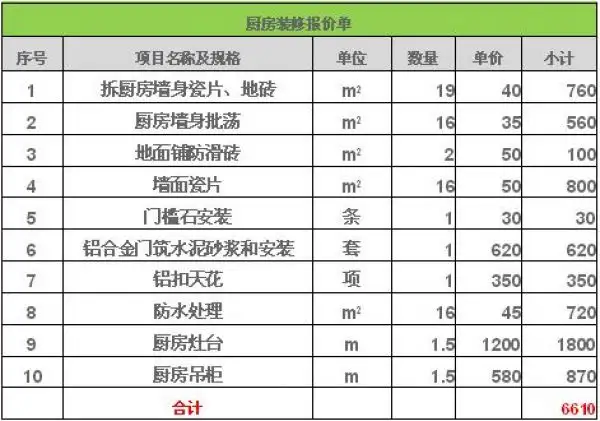 昆明市装修报价(昆明一般装修要多少钱)