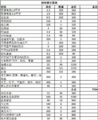 福州装修费用明细(福州装修报价明细表)