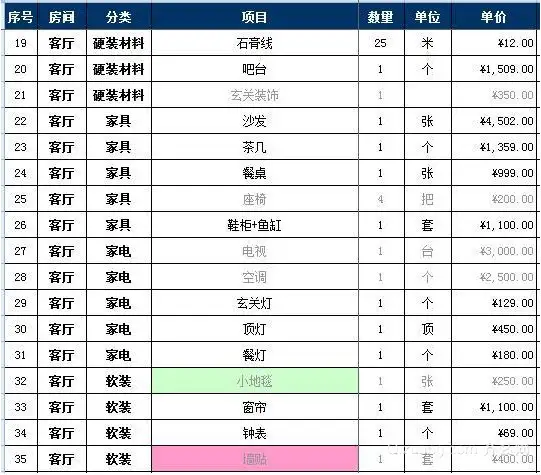 大连装修价格明细(大连装修报价单明细表完整 清单)