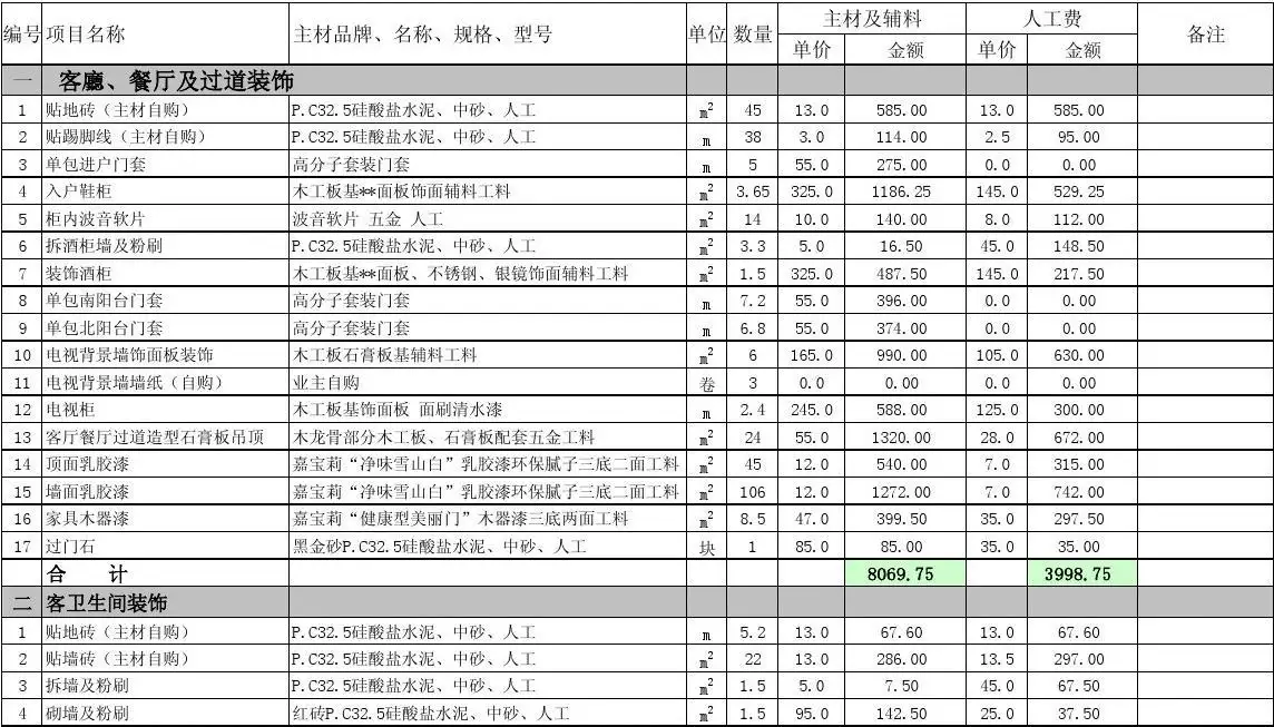 重庆室内装修报价明细表(重庆室内装修报价明细表最新)