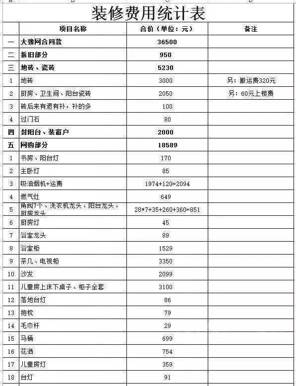 小户型装修报价表(小户型装修费用大概要多少钱)