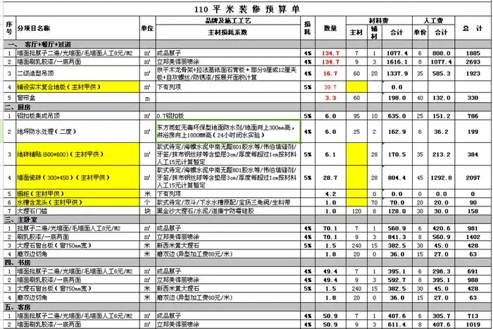 福州装修公司全包价格表(福州装修公司全包价格表大全)