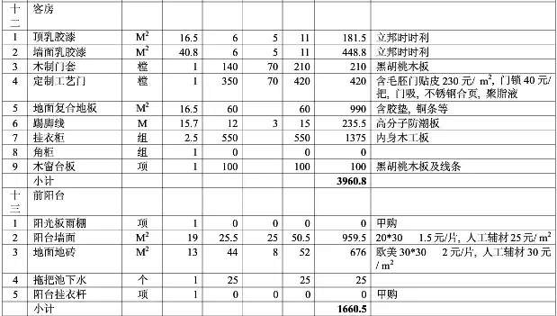 太原装修多少钱(太原装修多少钱一平米)