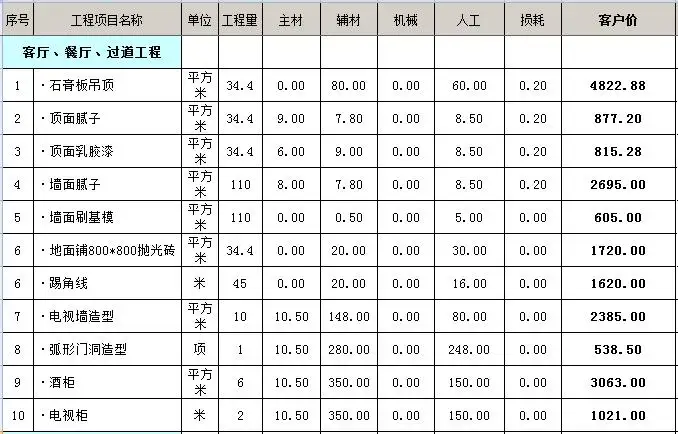 大连装饰公司价格表(大连装修公司口碑排名)