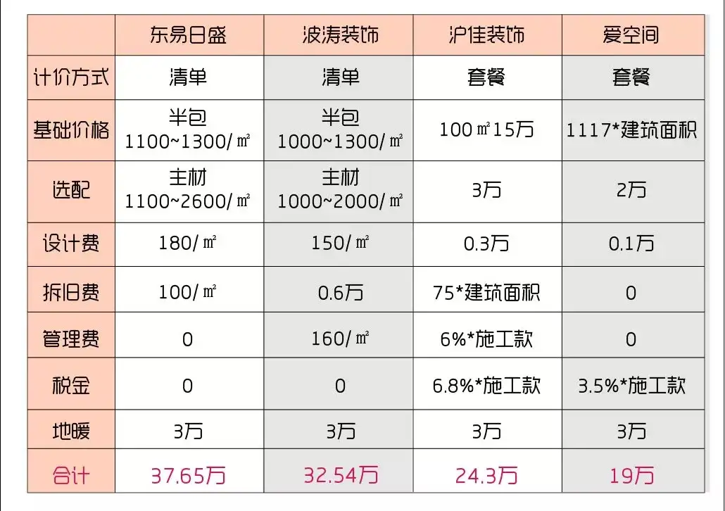 厦门装修+价格(厦门装修价格哪家好)