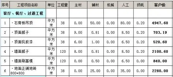 饭店装修明细表(饭店装修报价单明细表完整 清单)