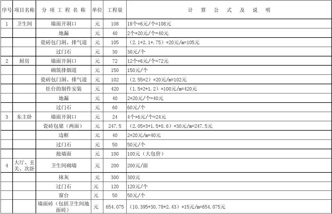 重庆基装装修价格(重庆装修公司基装价格)