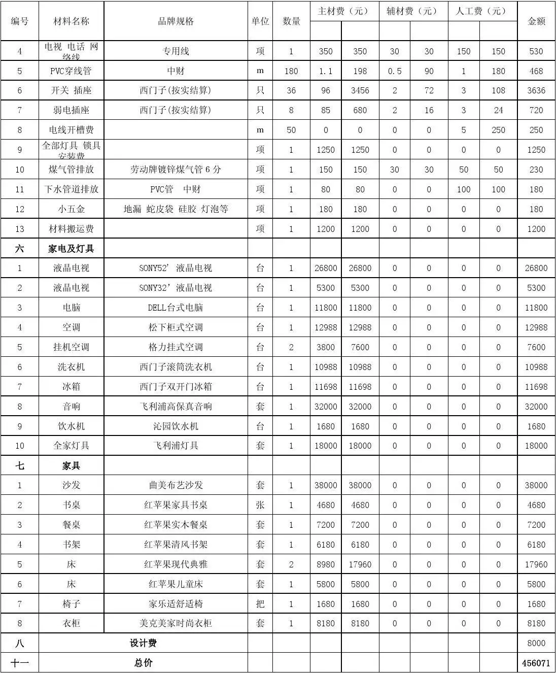 重庆基装装修价格(重庆装修公司基装价格)