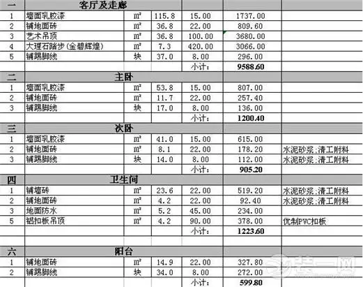 福州装修公司报价表(福州装修公司报价表最新)