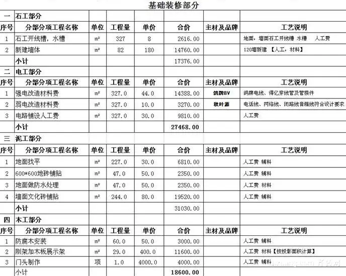 重庆新房装修预算(重庆新房装修预算价格表)