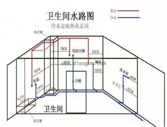 房子装修水电布线图(房子装修水电布线图纸)