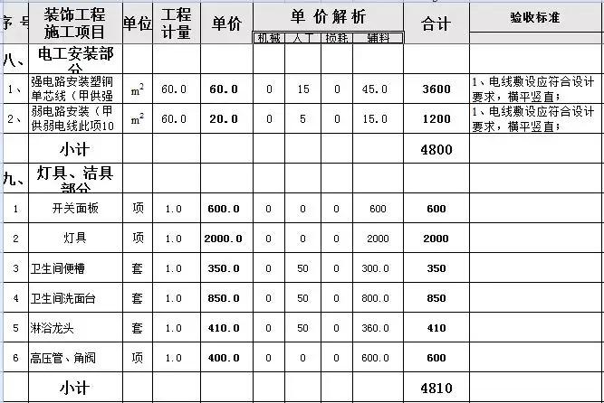 在太原装修房子大概需要多少钱(太原装修一平米多少钱认准居帮客)