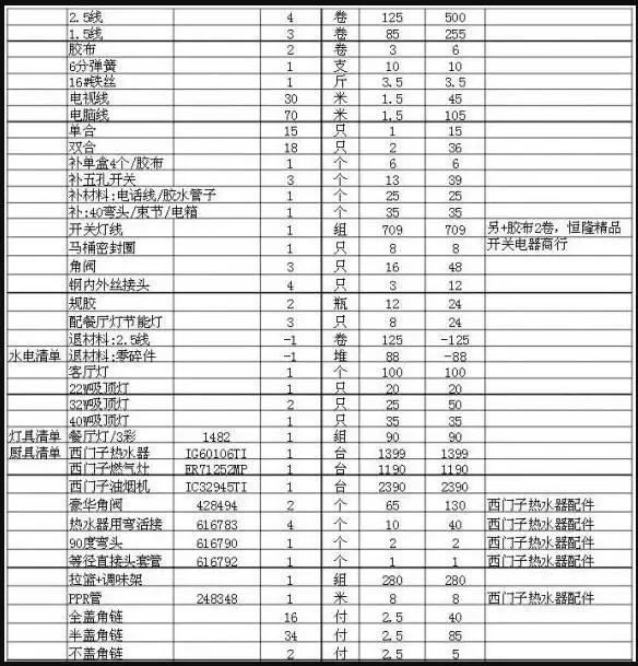 重庆家装多少钱一平方(重庆装修多少钱一个平方米)