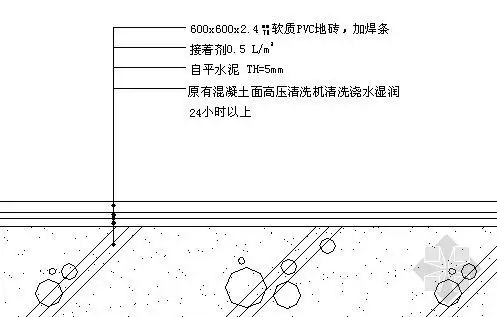 卫生间地砖大样图(卫生间地砖大样图片大全)