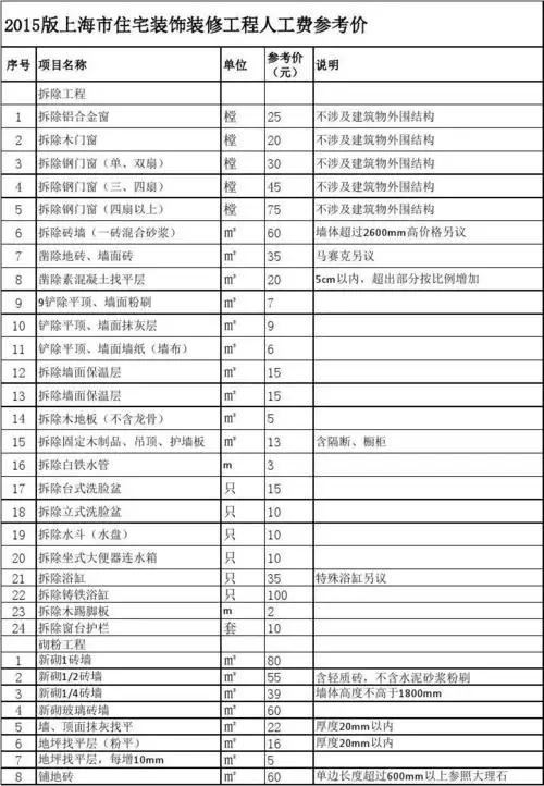 太原装修人工费(太原装修人工费一般多少)