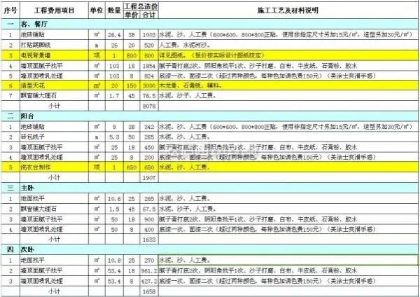 郑州装修公司的价格(郑州装修公司口碑最好)