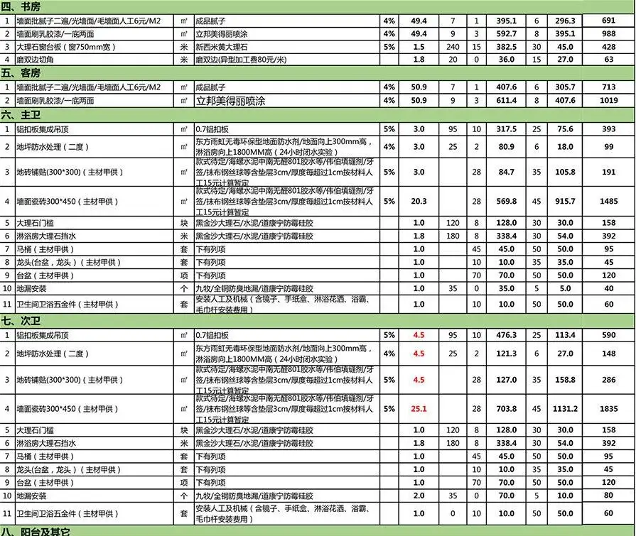 太原装修价格(太原装修价格明细表)