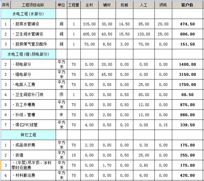 郑州装修价格预算(郑州装修价格预算表)