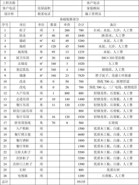 兰州家庭装修报价表(兰州家庭装修报价表图片)