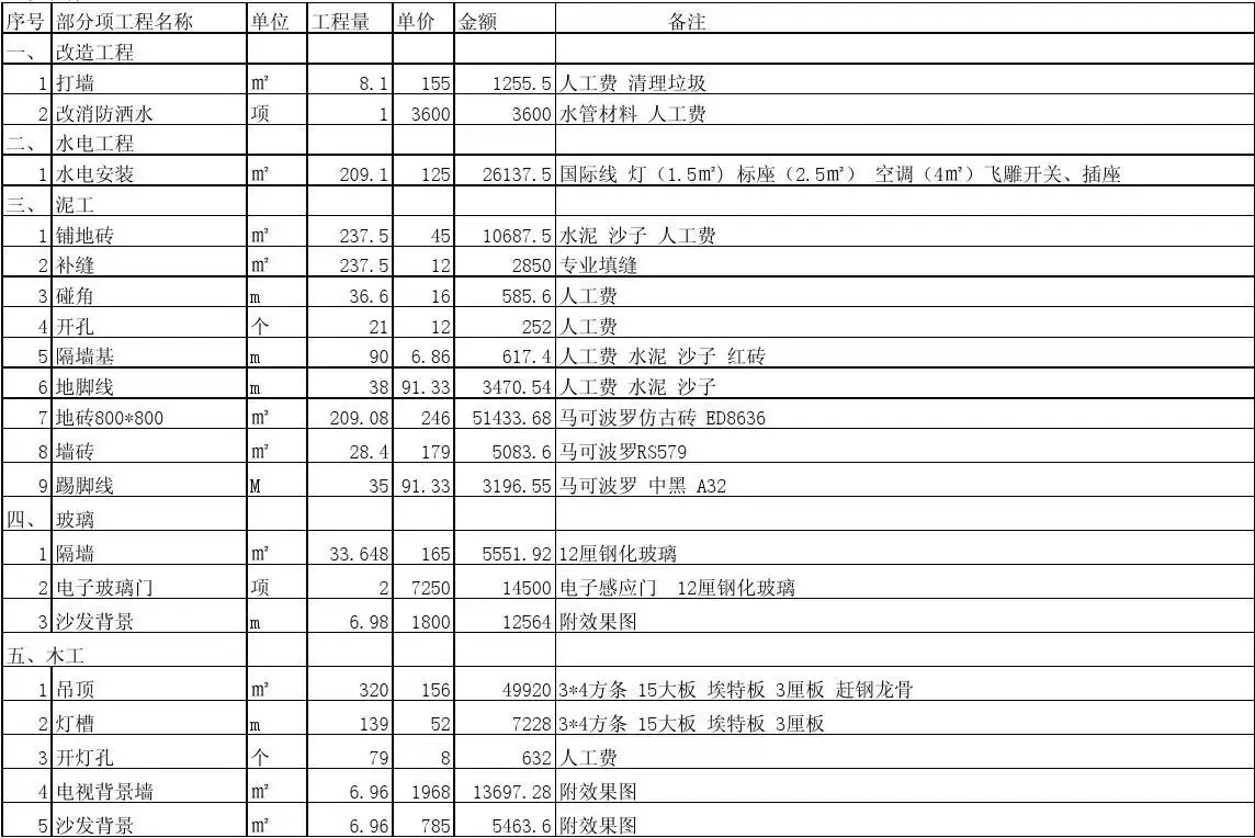 重庆装修每平方多少钱(重庆装修大概多少钱一平)