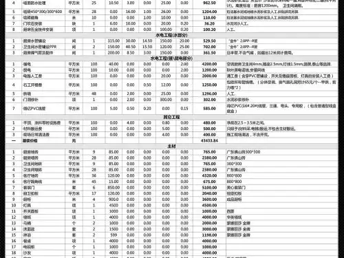 温州半包装修价格多少钱一平(温州半包装修价格多少钱一平方)