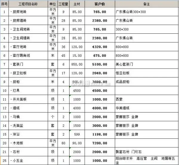 福州装修全包价格多少(福州简单装修多少钱一个平方)